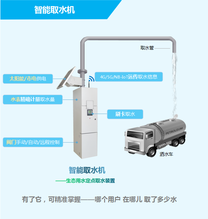 智能取水機——生態(tài)用水定點取水裝置，有了它，可精準掌握——哪個用戶，在哪兒，取了多少水