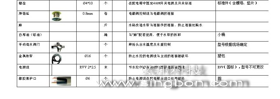食堂售飯、消費、水控等系統施工中所需要的材料規(guī)格清單