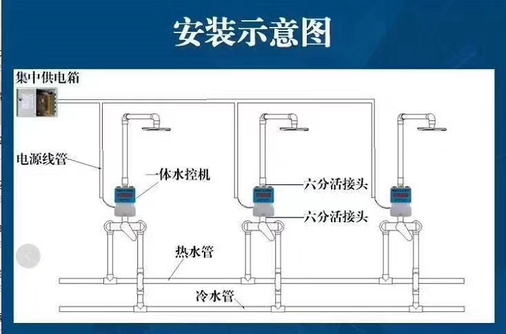 1747013069805266.jpg 一體水控機安裝圖.jpg